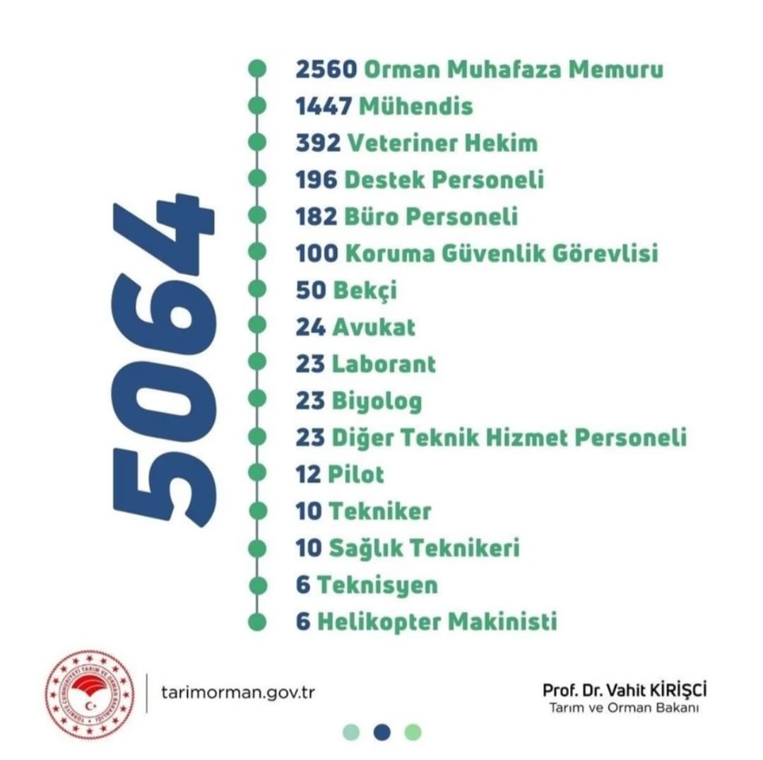 AyhanBarut01's tweet photo. Tarım Bakanlığı'nın kadro sayısı oldukça yetersiz, ihtiyacı karşılamaktan uzaktır. Derhal bu yanlıştan dönülmeli, yeterli atama yapılmalıdır. Ziraat, gıda, su ürünleri, balıkçılık teknolojisi, orman mühendisleri, veteriner hekim, tekniker ve teknisyenlerin talebi karşılanmalıdır. https://t.co/UO4By0N6RI