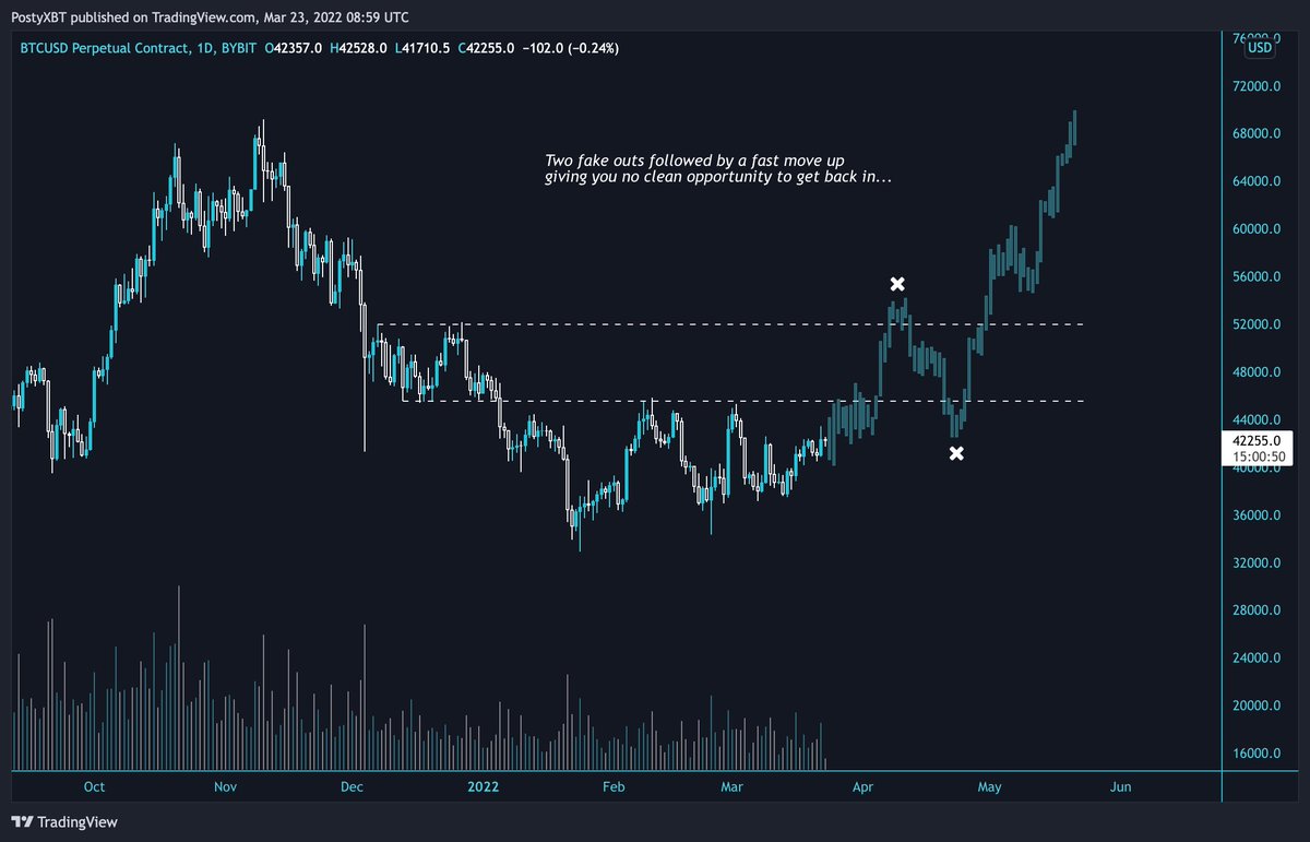 $BTC

I wonder how many of you could stomach this...