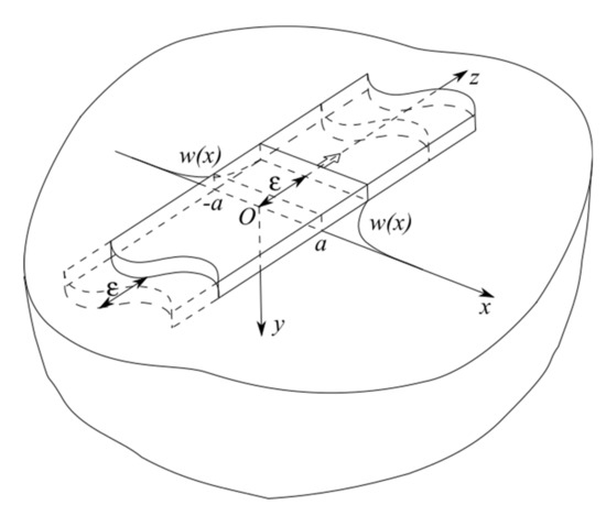 Mathematics MDPI tweet media