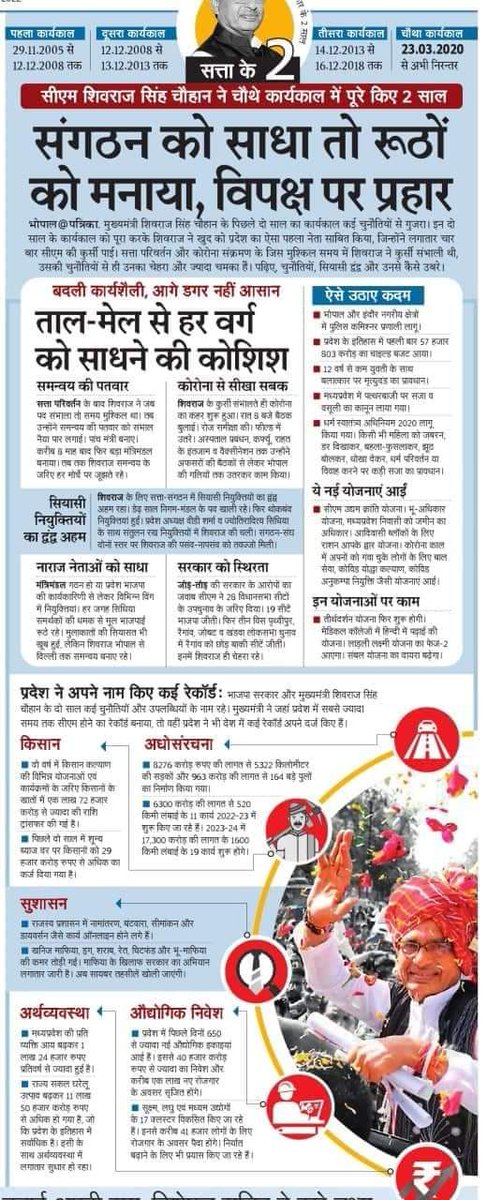 IAnuragPathak's tweet photo. आपने मप्र के विकास को गति दी है।
आपके अनुभवों से सरकार को स्थिरता मिली है।
मप्र की सभी जनहितकारी योजनाओं का वापस से क्रियान्वयन किया है।

माननीय मुख्यमंत्री जी आपको ढेर सारी बधाई एवं शुभकामनाएं।

@ChouhanShivraj ji https://t.co/0d83JfX8IH