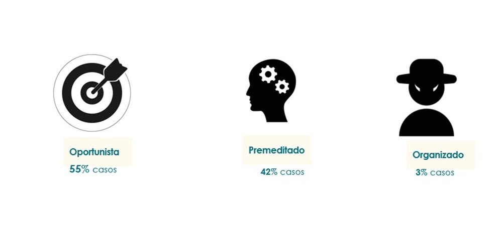 AXASegurosEs's tweet photo. El número de tramas organizadas muestra una tendencia a la baja, aunque el importe que tratan de defraudar aumenta.
#MapaAXAFraude https://t.co/1aUj32615D
