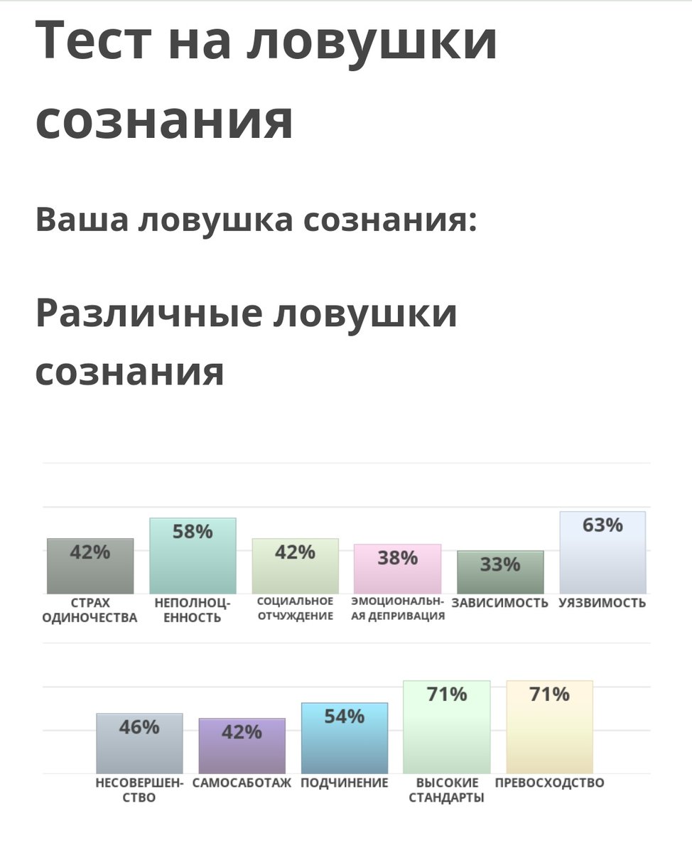 Тест на ловушки сознания idrlabs