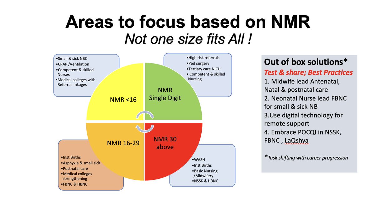 Ashok Deorari MD FAMS (@ashokaiims) on Twitter photo See out of Box solutions - Nurses empowerment to run small hospitals,ensuring their career progression ; this can be one of the Game Changers <a href="/TNAINationalHq/">The Trained Nurses' Association of India (TNAI)</a> <a href="/LathaAIIMS/">latha</a> <a href="/evitafernandez6/">Evita Fernandez</a> <a href="/joylawn/">Prof Joy Lawn</a> See out of Box solutions - Nurses empowerment to run small hospitals,ensuring their career progression ; this can be one of the Game Changers <a href="/TNAINationalHq/">The Trained Nurses' Association of India (TNAI)</a> <a href="/LathaAIIMS/">latha</a> <a href="/evitafernandez6/">Evita Fernandez</a> <a href="/joylawn/">Prof Joy Lawn</a>
