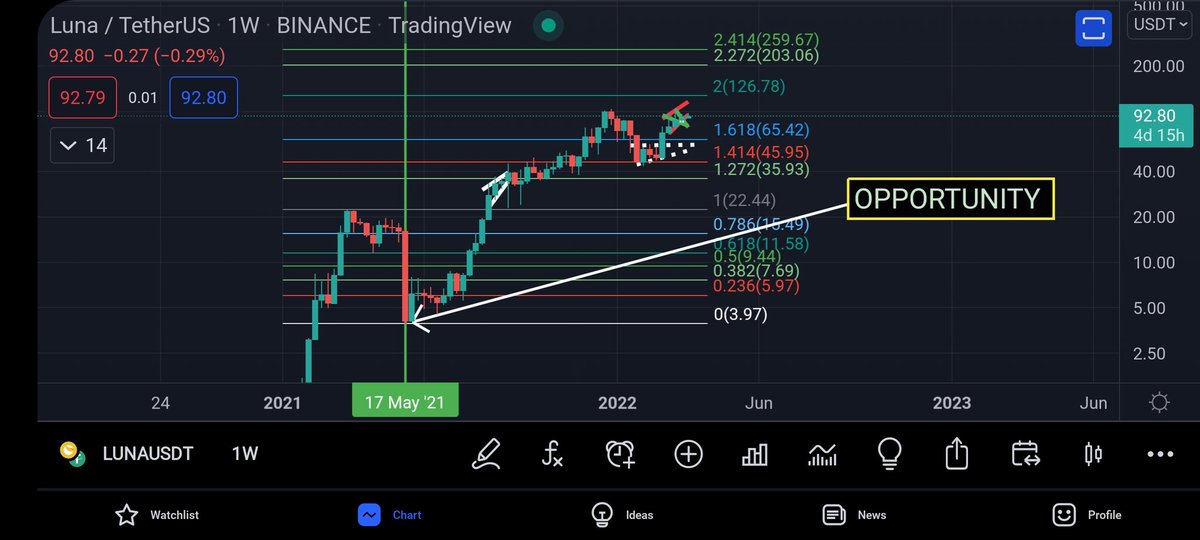 CoinsKid tweet media