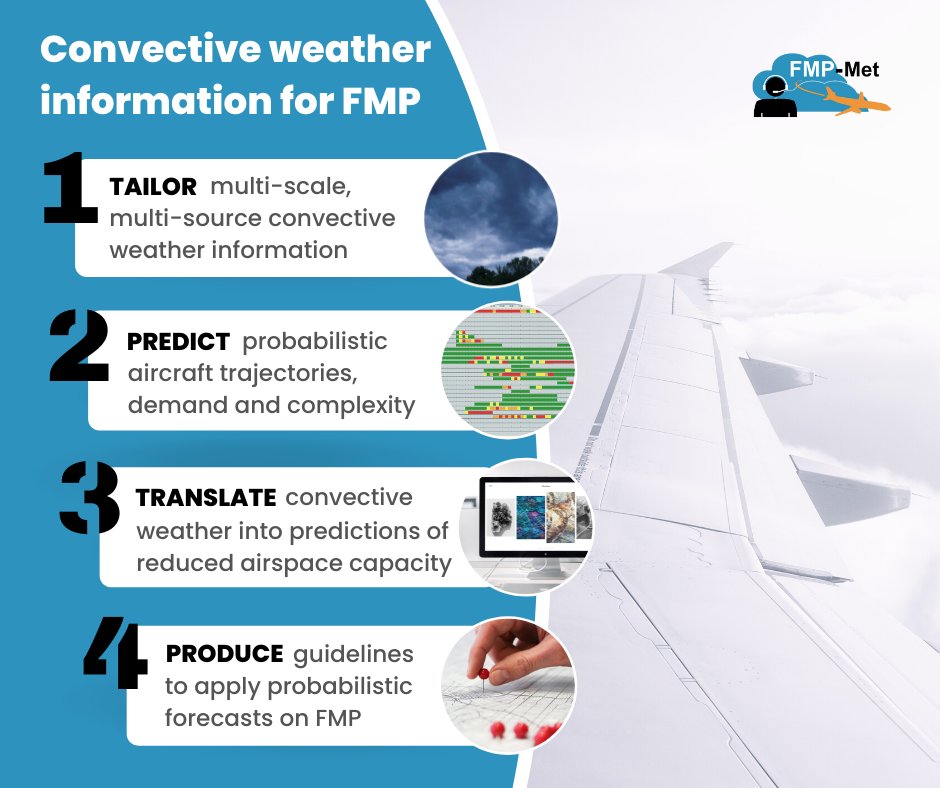 FmpMet's tweet image. Today on #WorldMeteorologicalDay2022 we want to highlight the importance of early #weather predictions for #ATM ⛈️
 
The @FmpMet project aims to provide weather information for flow management position up to 8h in advance, which will reduce #flightdelays: bit.ly/3D73Ek0