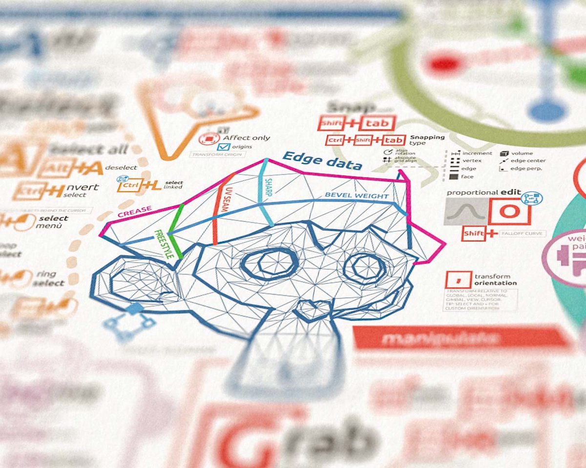 Learn #Blender3d with a #poster - #infographic updated! Restyling with Pirate Suzanne, Blender 3.1 shortcuts, compositor basic setting...

giudansky.com/illustration/i…
#b3d #cgi