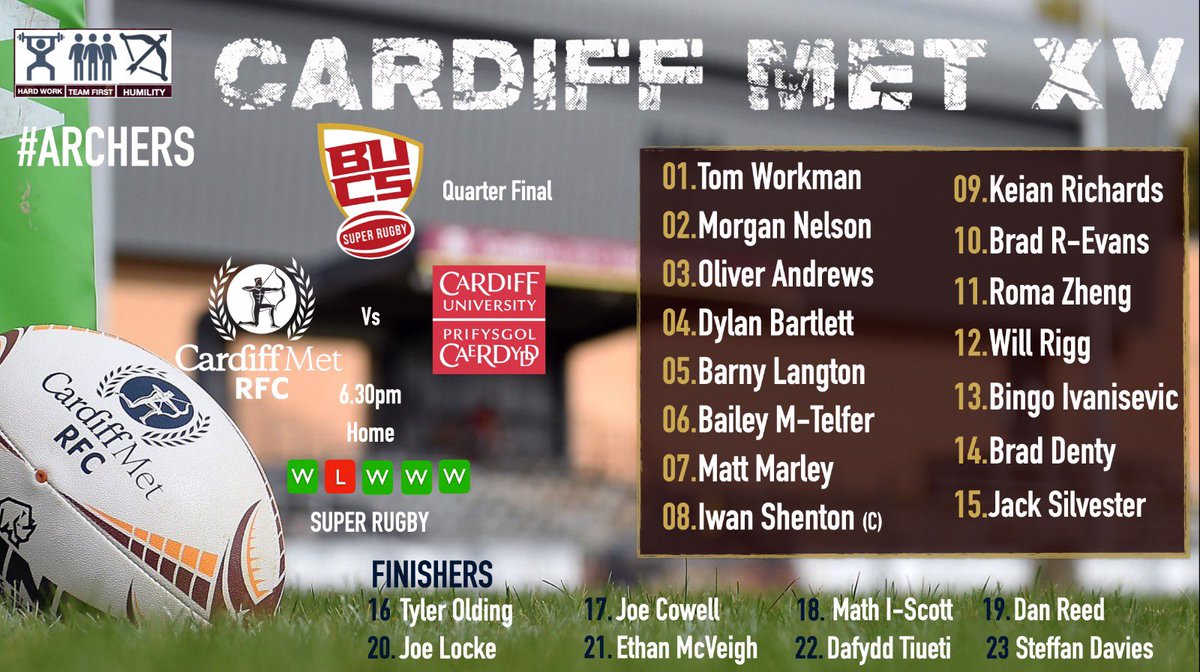 Cardiff Met RFC (@cardiffmetrfc) on Twitter photo Your Cardiff Met team for tonight’s <a href="/BUCSSuperRugby/">BUCS Super Rugby</a> Quarter Final v @CardiffUni_RFC .
📍Rugby 1, Cyncoed Campus
⏱18.30pm KO
🎟 valid tickets only
💻 Live Stream by <a href="/CMetSportTV/">Cardiff Met Sport TV</a>
#archers #BUCSSuperRugby #cardiffclash Your Cardiff Met team for tonight’s <a href="/BUCSSuperRugby/">BUCS Super Rugby</a> Quarter Final v @CardiffUni_RFC .
📍Rugby 1, Cyncoed Campus
⏱18.30pm KO
🎟 valid tickets only
💻 Live Stream by <a href="/CMetSportTV/">Cardiff Met Sport TV</a>
#archers #BUCSSuperRugby #cardiffclash