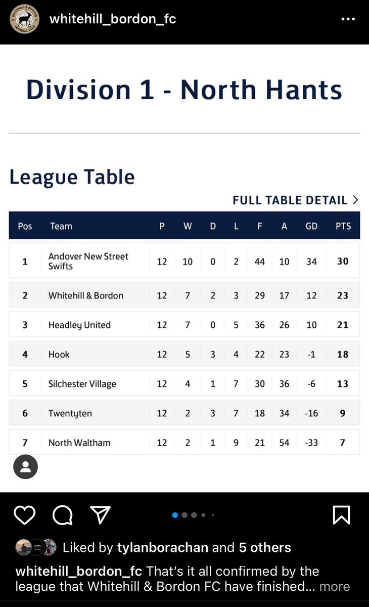 It’s Offical! We have finished runners up in the league in our first season! 😍One hell of a team! Big thank you to everyone involved, this is just the start of something special! #UTS 🦌