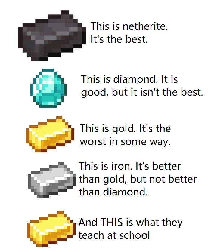 Minecraft Memes ⛏️ tweet media