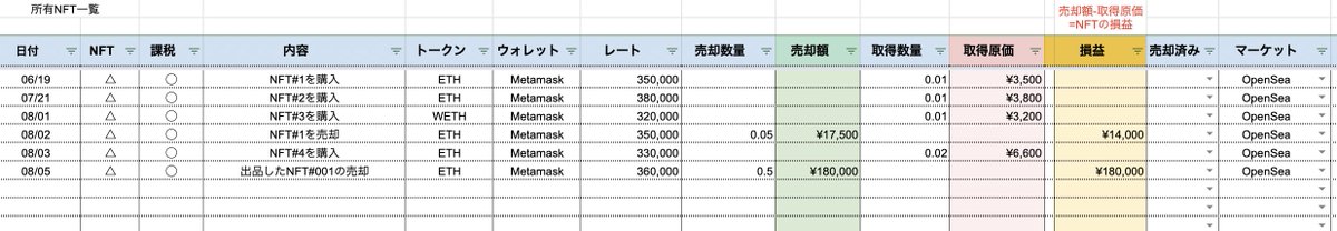 isumuphoto's tweet photo. NFT・仮想通貨の取引シート更新！ほぼ、自動計算を実装したので前よりも格段に使いやすくなりました😆NFTの税金計算を楽に処理したい方は無料なのでガンガン使ってやんわり広めてください✨使い方はブログを参照✍️
https://t.co/ErL3IF1jGm https://t.co/Q4iF5bnZFg