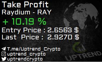 #Crypto
#Cryptocurrency
#Uptrend
#Uptrend_Crypto
#Bitcoin
#BTC

#Take_Profit
#Raydium
#RAY

Note : For Real Time Signals Join Our Telegram Channel => t.me/uptrend_crypto