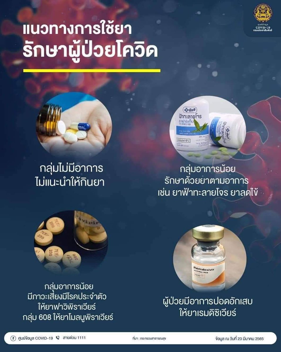 ถ้าติดโควิดมา​ แต่ไม่มีอาการรุนแรง
แล้ว​หมอไม่จ่ายยาฟาวิพิราเวียร์​ให้​ ก็ไม่ต้องไปโกรธหมอนาจ๊ะ