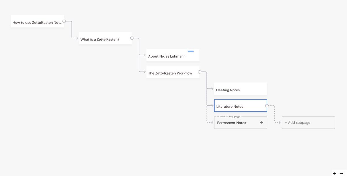 Likhai_online's tweet photo. Making a course of the Zettelkasten Note taking Method, inspired by @kadavy book to make sense of it. 

Using beautiful software @TraverseLink by @DominicZijlstra 

Planning to finish by the EOW. https://t.co/fsNBoTdhgW