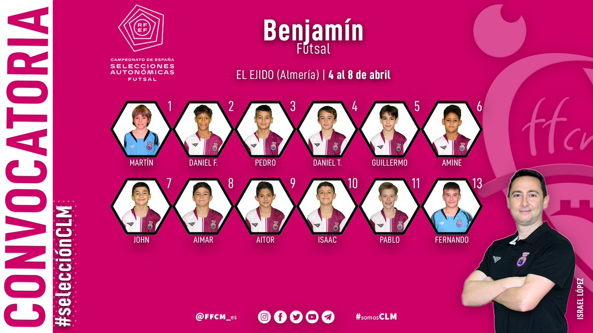 FUTSALNAMBROCA's tweet photo. Es un orgullo informar que nuestro jugador Aimar Antón representara a nuestra escuela y localidad, defendiendo la camiseta de la selección regional en el campeonato de España.Enhorabuena y a disfrutar esta gran experiencia 💪
@AytoNambroca 
@FFCM_es 
@ANambroca 
@jorge19_rosado https://t.co/JHvEznLEkx