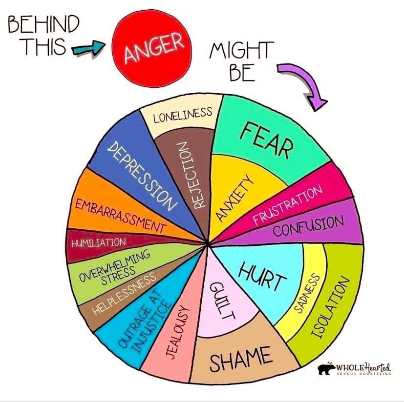 Learners with additional learning needs carry a ‘heavier load’. This leads to increased anxiety at baseline leading to lower tolerance levels. 

We must not benchmark their behaviour against learners who do not have ALN - plz show more compassion &amp; patience. #ALNWales #edutwitter