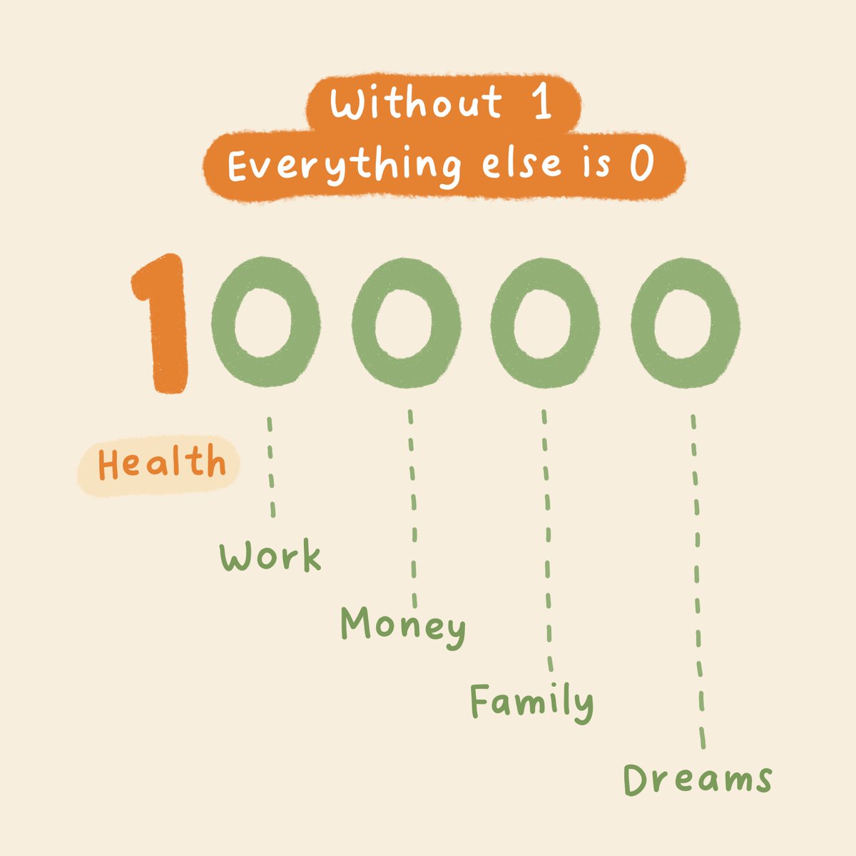 Health is the foundation for all things in life.