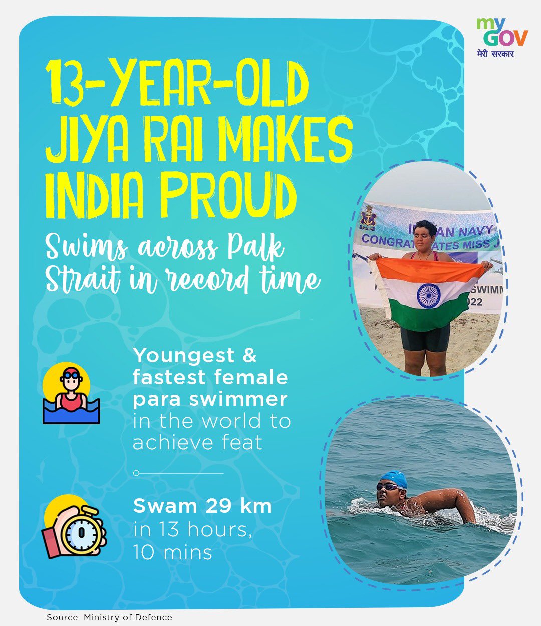 MyGovIndia on Twitter: 