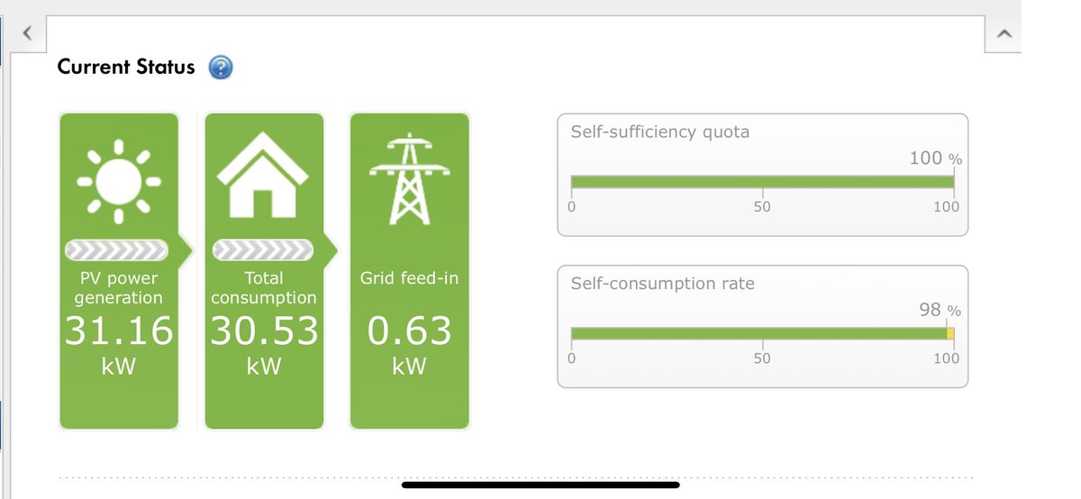 Disgorging line running, blending underway in the cellar and 1000sqm of temp controlled warehouse all running off our solar panels <a href="/ItascaWines/">Itasca Wines</a> #Sustainability <a href="/Wine_GB/">Wines of Great Britain</a> #englishwine #sunshine