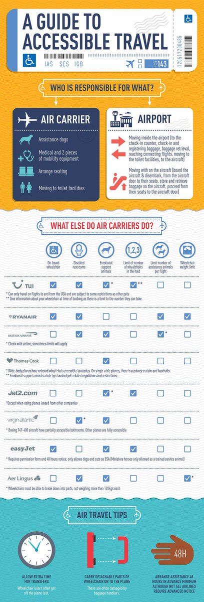 FASTProject2's tweet image. If you are a traveller with a disability, then this article is for you!

Find everything you need to know in the guide for accessible travel👇

icarhireinsurance.com/information-an…

#FastProject #AccessibleTourism