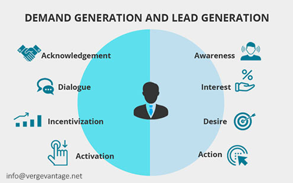 VergeVantage's tweet photo. Demand Gen &amp; Lead Gen are a very important part of the #salesfunnel. Fast track your #revenuegrowth by implementing niche sales solutions. Know more: info@vergevantage.net

#demandgeneration #demandgen #leadgeneration #leadgen #contactcenter #sales https://t.co/EBjG0qpyFU
