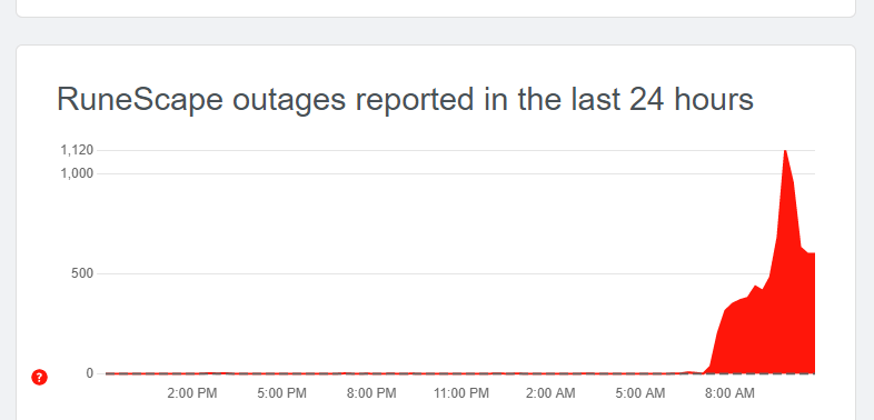 Oh boy, what now Runescape?
#runescape #jagex <a href="/JagexSupport/">Jagex Support</a>