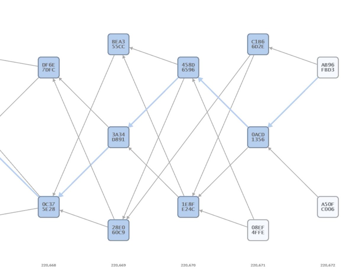 .@CurrencyKaspa $KAS throughput nonlinear blockDAG 1 block per second

PhD Devs 1 sec confirms pure #POW

Come learn more:

discord.gg/gVBBQHad5T
