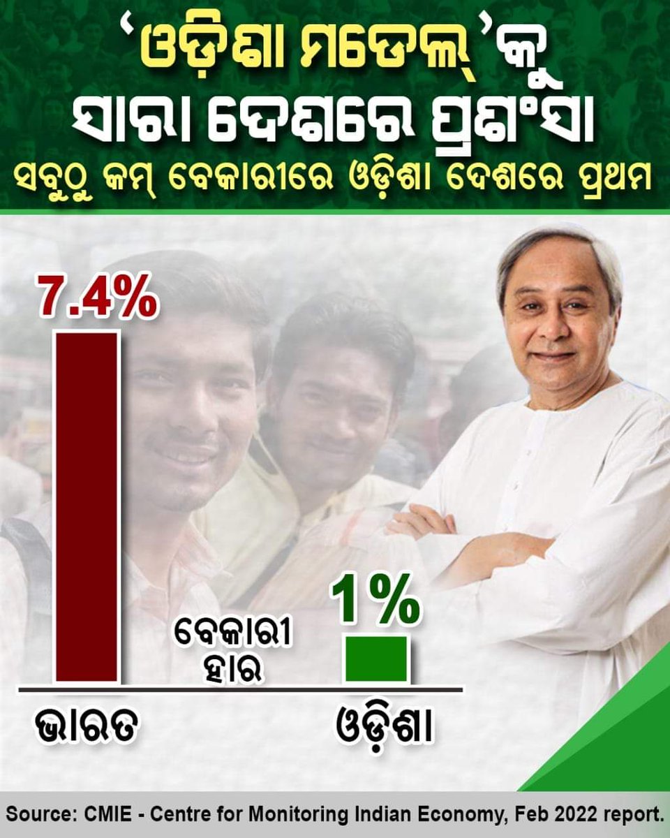 jyotirmayablgr's tweet photo. @CMO_Odisha @Naveen_Odisha @VKPANDIANSIRFC @pranabpdas @samirdash01 @SecyChief
ଏହି ରିପୋର୍ଟ ରେ ଥିବା ତଥ୍ୟ ର‌ ସତ୍ୟତା ପ୍ରତିପାଦନ ପାଇଁ ଯଥା ଶିଘ୍ର ଦୁଃଖ ରେ କାଳାତିପାତ କରୁଥିବା ୪୦୦୦ ଛଟେଇ କମ୍ପ୍ୟୁଟର ଶିକ୍ଷକ ଙ୍କୁ ପୁନନିଯୁକ୍ତି ପ୍ରଦାନ କରନ୍ତୁ। https://t.co/BjG8Xfo6Jk