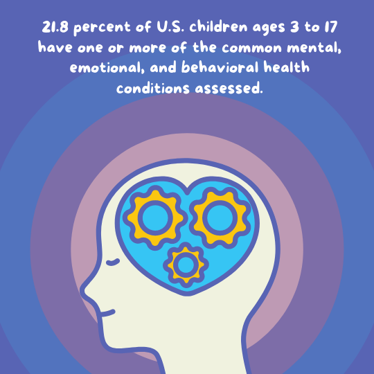 nolimitgen's tweet photo. Alarming stat and an alarming lack gap of care and access to #childrenmentalhealth help.  NLG trains parents, caregivers, and youth-serving professionals with evidence-based, human-centered trainings to provide this care! #mentalhealth #mentalhealthawareness #freehelp https://t.co/QEFP0YEOgp