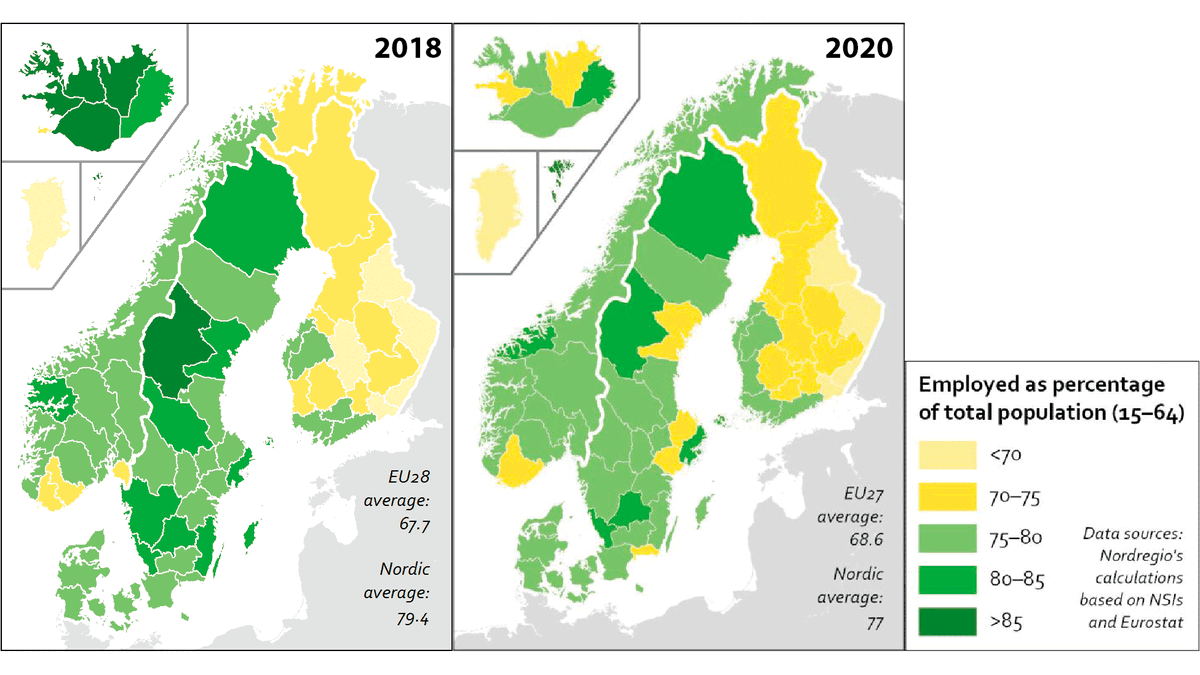 Suomen maakunnilla yhä matkaa naapurimaiden työllisyysasteeseen. Lähimpänä pohjoismaista tasoa ollaan länsirannikolla, kauimpana itärajalla. #työllisyys #maakunnantila #StateoftheNordicRegion <a href="/Nordregio/">Nordregio</a> lounaistieto.fi/suomella-matka…
