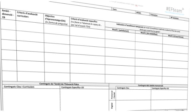 jmpiulachs's tweet photo. ✅Model graella UD proposta d'#EFteam actualitzada. 
👉L'actualització es centra en identificar ràpidament les evidències clau que ajuden a determinar el nivell d'assoliment de les competències treballades.
📌Material de descàrrega lliure: https://t.co/ErFw4I1LFs https://t.co/TlSlvKLr6a