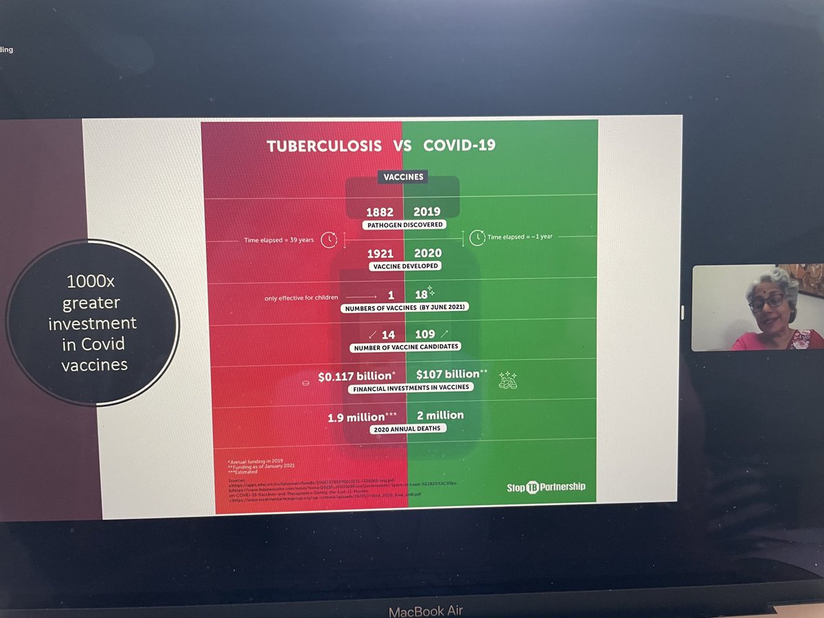LindaGailBekker's tweet photo. A tale of 2 pandemics….⁦⁦@doctorsoumya⁩ ⁦@WHO⁩ #WorldTB day https://t.co/DFNfo3TtFW