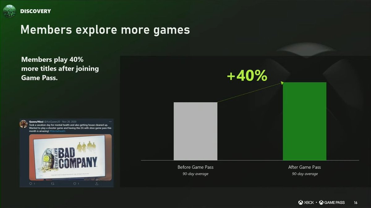 XboxInfinite117's tweet image. Game Pass grows gaming