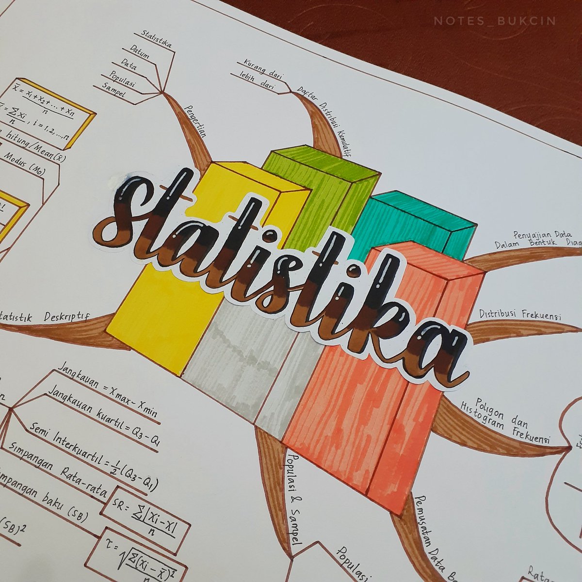 CindySandova's tweet photo. Mindmapping Statistika✍

#studycommunity #studytips #studygramindonesia #studygrammers #studygrammer #studygramindo #studyblr #studynotes #prettynote #studywithme #aesthetic #handlettering #handletteringpractice #letteringindonesia #letteringworldwide  #studygramnotes https://t.co/q6zbwaKv76