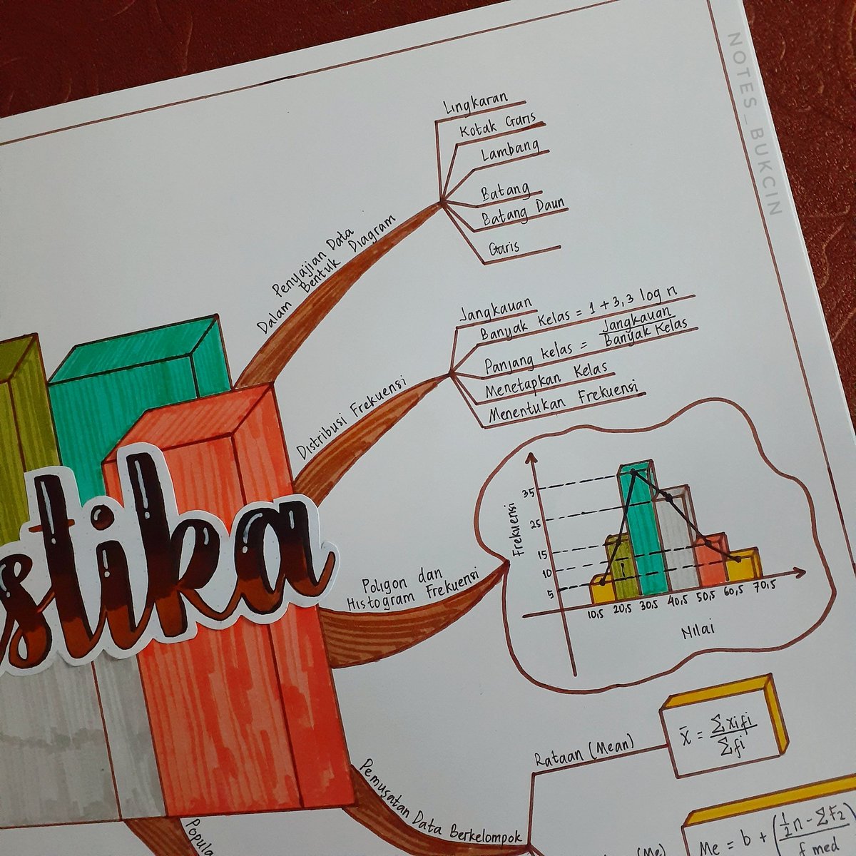CindySandova's tweet photo. Mindmapping Statistika✍

#studycommunity #studytips #studygramindonesia #studygrammers #studygrammer #studygramindo #studyblr #studynotes #prettynote #studywithme #aesthetic #handlettering #handletteringpractice #letteringindonesia #letteringworldwide  #studygramnotes https://t.co/q6zbwaKv76