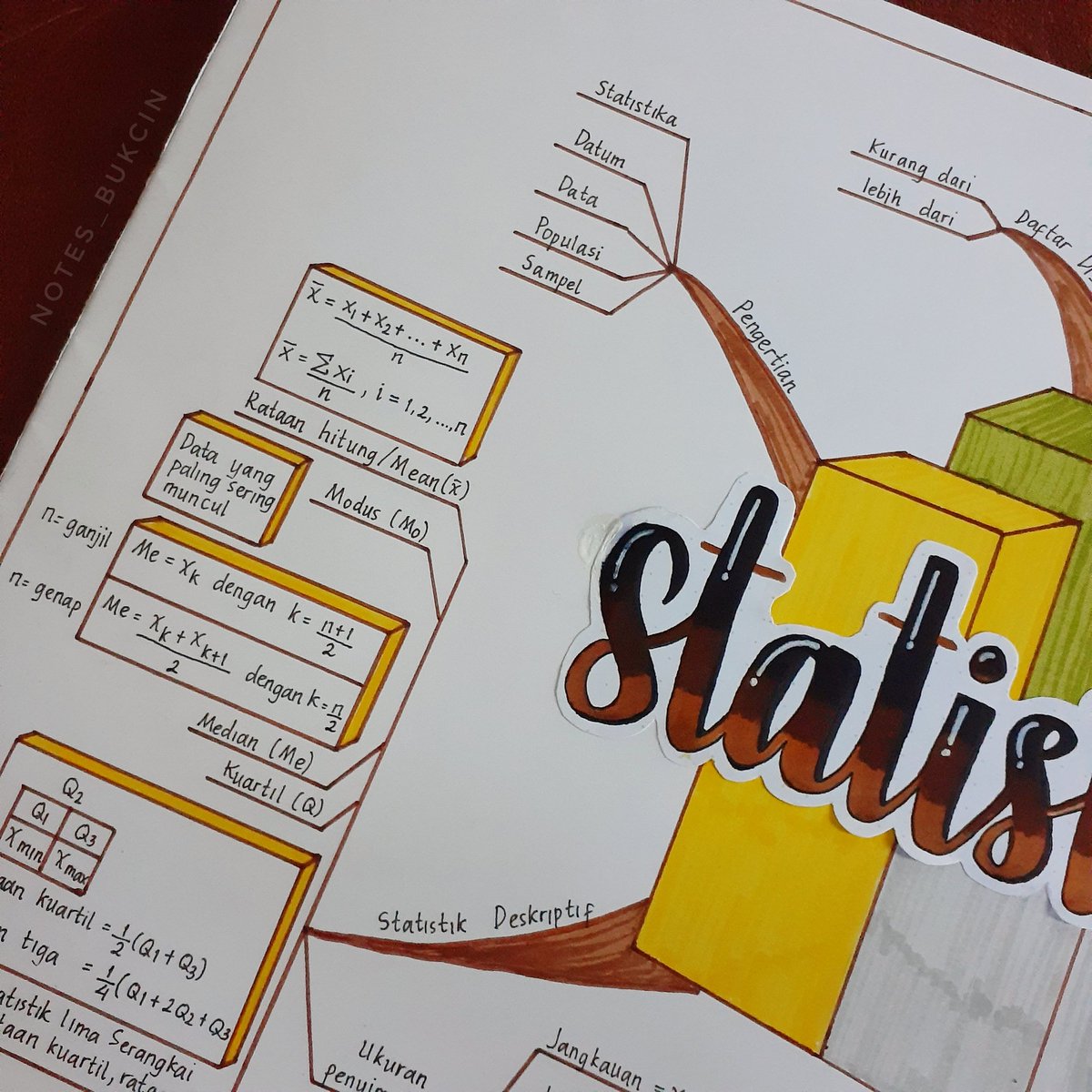 CindySandova's tweet photo. Mindmapping Statistika✍

#studycommunity #studytips #studygramindonesia #studygrammers #studygrammer #studygramindo #studyblr #studynotes #prettynote #studywithme #aesthetic #handlettering #handletteringpractice #letteringindonesia #letteringworldwide  #studygramnotes https://t.co/q6zbwaKv76