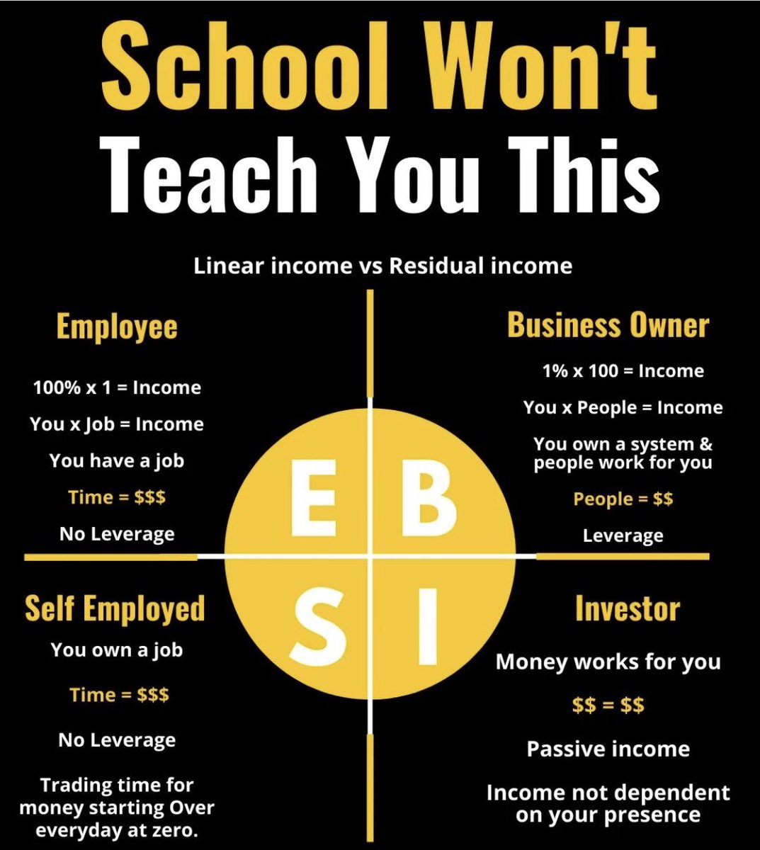 I started my adult life as an employee of a school board. When I left, I became a self employed University Instructor which gave me the time to launch <a href="/codebreakeredu/">Code Breaker Inc.</a>. After investing in myself, real estate, stocks and bonds, I treat every dollar like an employee. #CodeBreaker