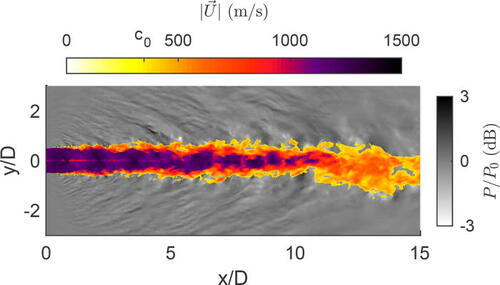 Just published in <a href="/ASA_JASA/">JASA</a> by #PASCAL PhD alum <a href="/kevinleete/">Kevin Leete</a>: "Near-field acoustical holography and acoustic power analysis of a simulated, highly heated supersonic jet." Coauthors from <a href="/BYU_PhysAstro/">BYU Physics and Astronomy</a>,  <a href="/AFResearchLab/">Air Force Research Lab - AFRL</a>, and <a href="/USNRL/">U.S. Naval Research Laboratory (NRL)</a>.

asa.scitation.org/doi/10.1121/10…