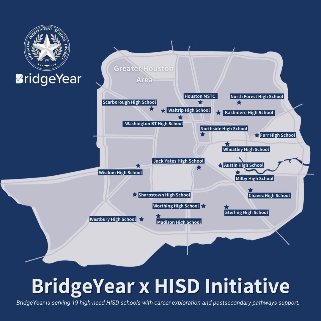 BridgeYear (@bridgeyearfair) on Twitter photo We’ve partnered with <a href="/HoustonISD/">Houston ISD</a> in efforts to combat the dramatic decrease in postsecondary enrollment due to the pandemic. BridgeYear will serve 19 high-need high schools through a career-based program that mirrors the support provided to four-year college-going students.
. We’ve partnered with <a href="/HoustonISD/">Houston ISD</a> in efforts to combat the dramatic decrease in postsecondary enrollment due to the pandemic. BridgeYear will serve 19 high-need high schools through a career-based program that mirrors the support provided to four-year college-going students.
.