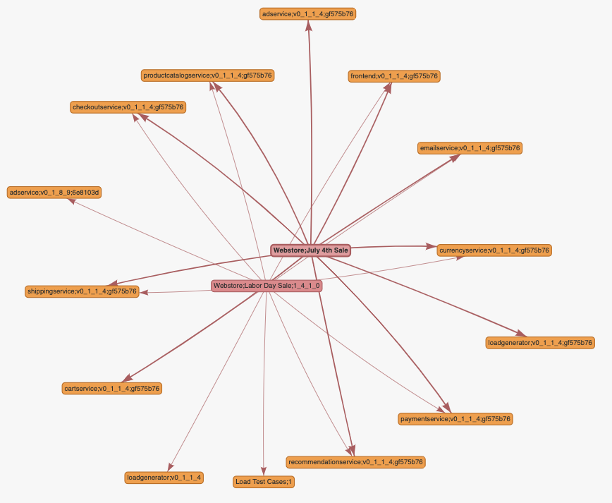 Here is an excerpt from a recent demo I did on microservice producers, consumers, and endpoint tracking. A common topic I'm asked about. youtu.be/QULij0twZms