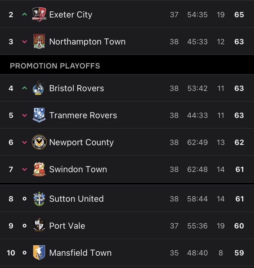 League Two Central on Twitter the Premier League title race