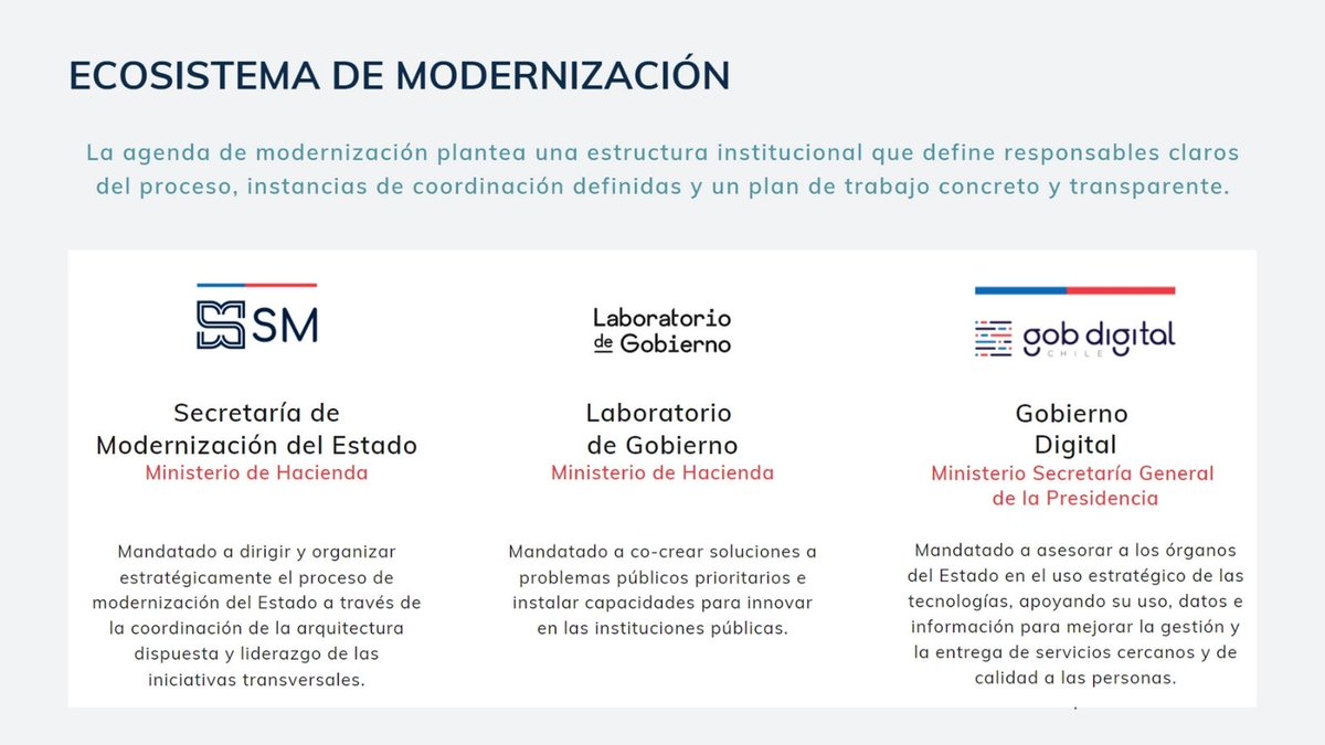 ModernizacionMH's tweet photo. Dentro del Ecosistema de Modernización, del cual la Secretaría de Modernización forma parte, cada una de las instituciones tiene su rol claro y definido para avanzar coordinados en la Modernización del Estado: #ModernizacióndelEstado #EcosistemadeModernización #Ecosistema https://t.co/UTBigphg5U