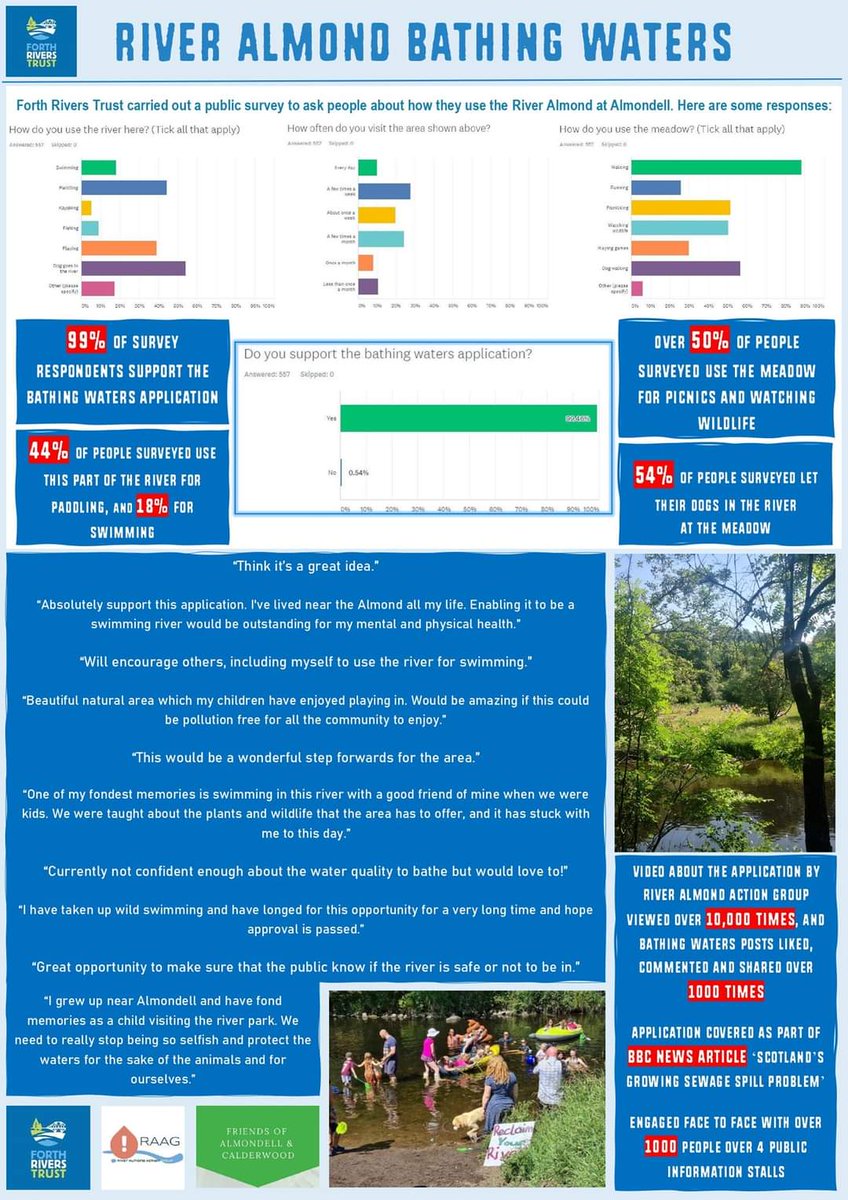 Action4Almond's tweet photo. Here's to a cleaner, healthier and swimmable #RiverAlmond for people and wildlife, in time ☔🌳🏞️ https://t.co/oPolq7eJpb