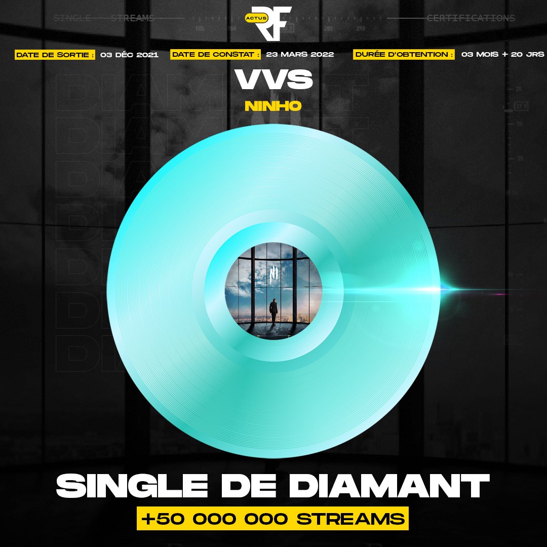 RapFrActus's tweet photo. 🚨NINHO obtient son 26ème single de diamant 👏!

Son titre « VVS » est certifié single de diamant 💎

Recordman 👏 https://t.co/a5sk7FjYiK