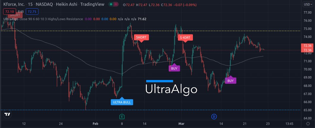 MaiteMerenda's tweet image. $KFRC Awaiting Short Signal. ▶ Day Trading by zpr.io/RKh5W #KFRC #stocktradingideas