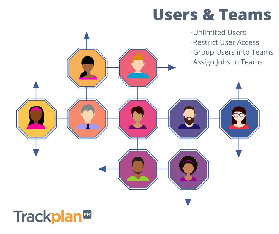 With our CAFM solution you have unlimited Users who can be grouped into Teams to help manage and distribute work to the correct people.
#cafm #FacilitiesMgmt #assetmanagement #trackplan #Limerick