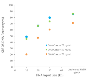 Circulomics tweet media