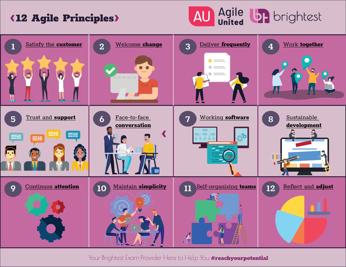 Get certified by <a href="/agile_united/">AgileUnited</a>:
🚀AU - Certified Practitioner in Agile Testing (CPAT)
🚀AU - Certified Specialist in Agile Testing (CSAT)
🚀AU - Capturing Agile Requirements by Example (CARE)
🔍agile-united.com
📧info@brightest.org
#agiletesting #agilemanifesto #agile