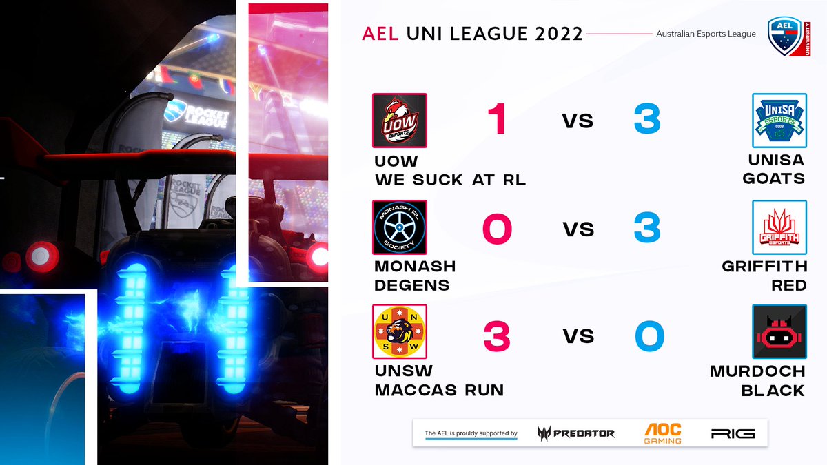 📢 RESULTS for tonight's Rocket League match in Season 1 of the 2022 AEL University League 📢

<a href="/UniSAEsports/">UniSA Esports</a> Goats 3 - 1 <a href="/UOW_Esports/">UOW Esports</a> We suck at RL
<a href="/GriffithEsports/">Griffith Esports</a> Red 3 - 0  <a href="/MonashRLSociety/">MEGA Monash RL Society</a> Degens
<a href="/UNSW_Esports/">UNSW ESports Club</a> Maccas Run 3 - 0 <a href="/MurdochEsports/">Murdoch Esports and Games</a> Black