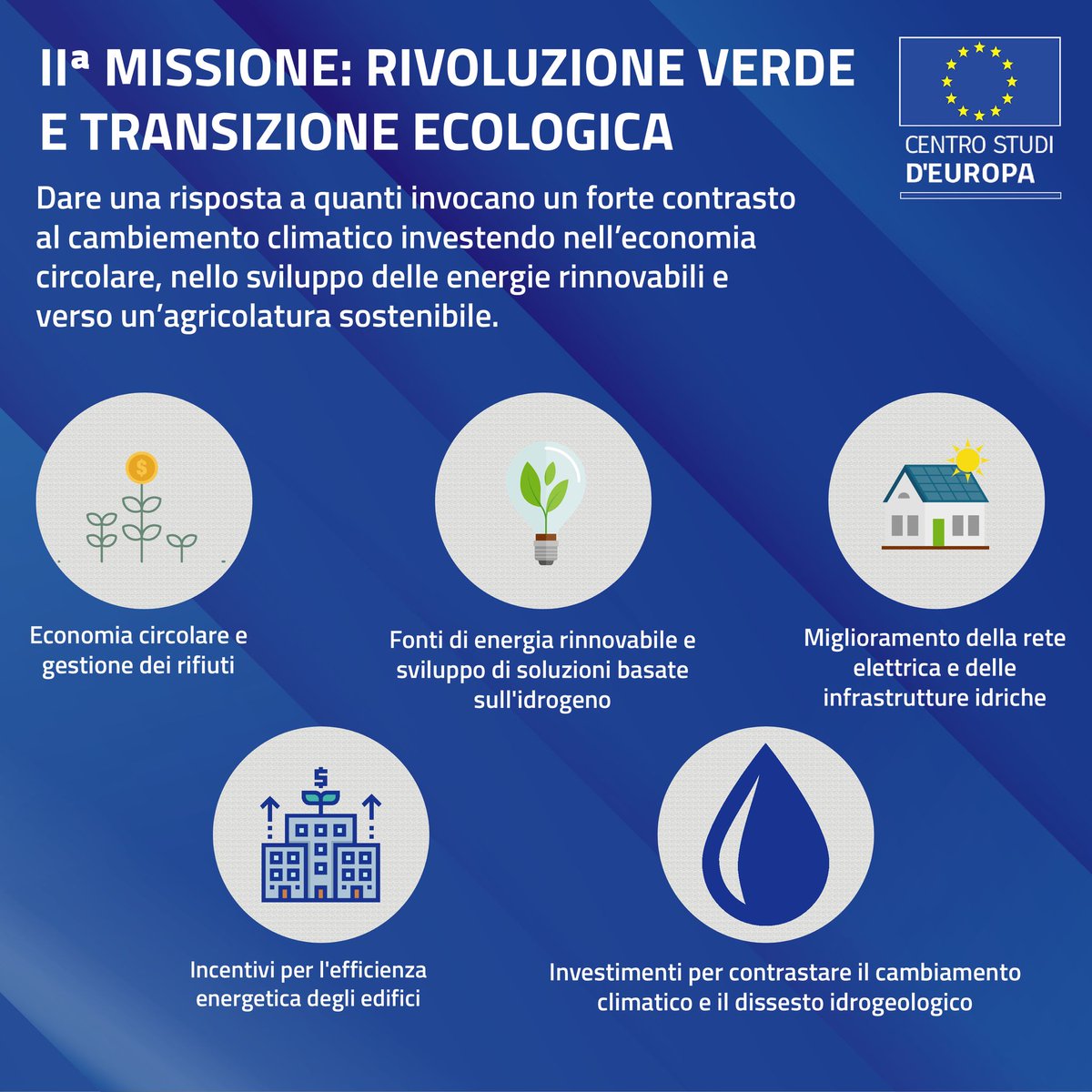Gli #obiettivi europei mirano a una progressiva decarbonizzazione del #sistema produttivo ed a rafforzare l'adozione di soluzioni di #economia circolare, al fine di proteggere la #natura e la #biodiversità e garantire un sistema alimentare equo, sano e rispettoso dell'#ambiente.