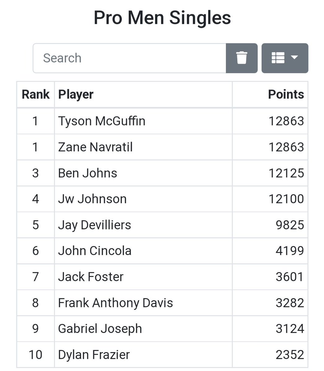 Frank Anthony Davis tweet media